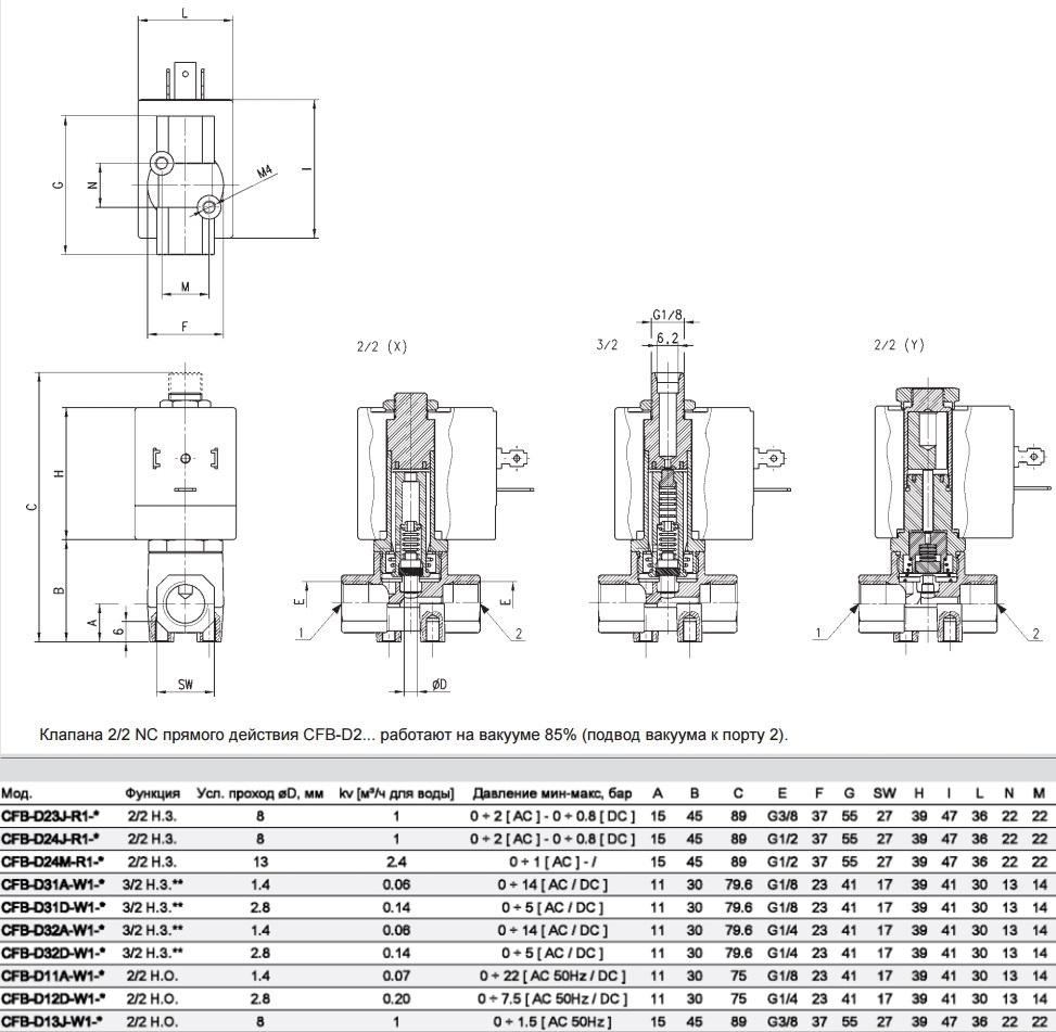 Габаритные размеры клапана CFB-D13J-W1