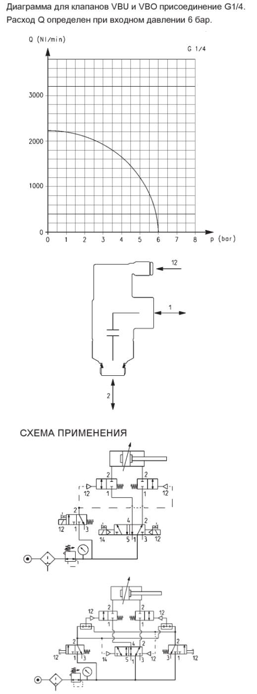 Диаграмма расхода и схемы применения клапана Camozzi VBO 1/4