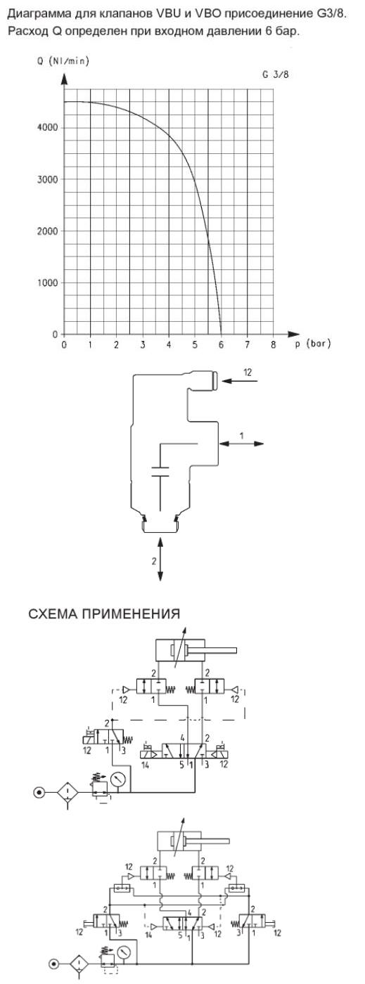 Диаграмма расхода и схемы применения клапана Camozzi VBO 3/8