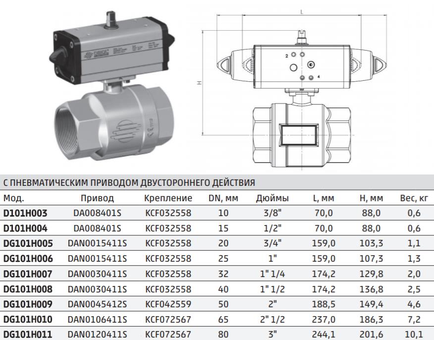 Габаритные размеры кранов OMAL модели DG101H005