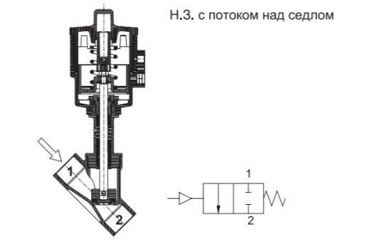Схема работы седельного клапана OMAL J9CPG1605
