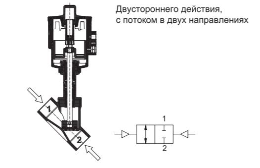 Схема работы седельного клапана OMAL J4DPG1808