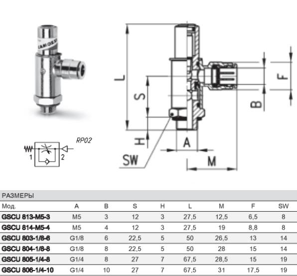 Габаритные размеры пневматического дросселя Камоцци GSCU 814-M5-4