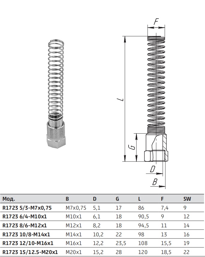 Габаритные размеры защитной пружины R1723 5/3-M7x0,75