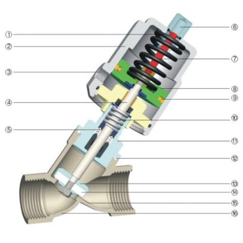 Схема работы отсечного клапана Camozzi модели JF100-50-1-15-YG-SS316