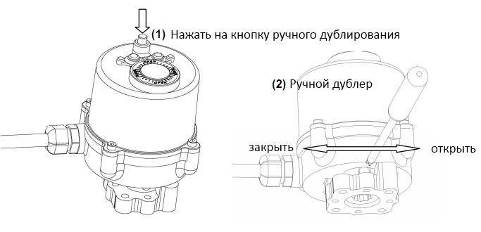 Ручное дублирование электропривода HQ-004 220V AC/24V DC