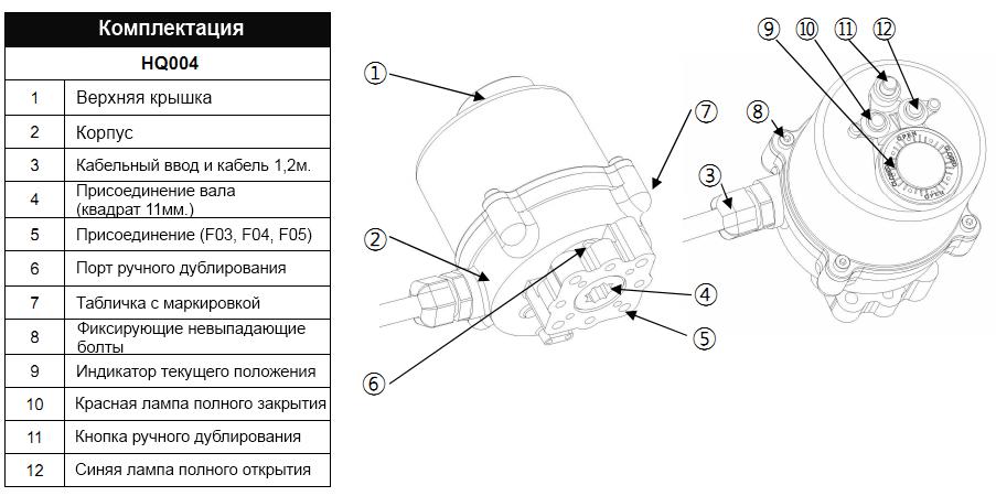 Комплектация электропривода HQ-004 220V AC/24V DC